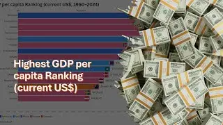 Highest GDP per capita Ranking (current US$, 1960&ndash;2024)