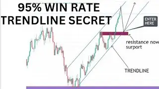 TRENDLINE + TOP DOWN ANALYSIS SECRET TO GET OVER 90% WIN RATE