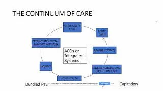 Transitions In Care A Key Role For RN Case Managers And Social Workers
