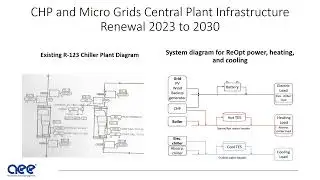 CHP and Micro Grids Central Plant Infrastructure Renewal 2023 to 2030  Final.