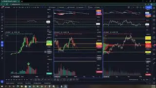 Bitcoin Technical Analysis // Master the basics