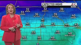 Twitter Forecast