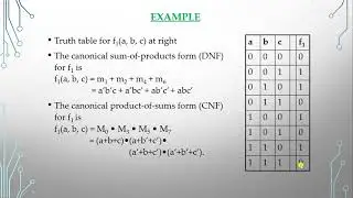 Canonical and Standard Forms of Boolean Functions