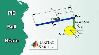 Thiết kế bộ điều khiển PID hệ quả b&oacute;ng thanh đỡ MATLAB | NVK