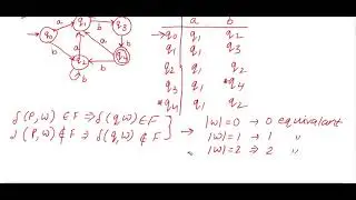 minimisation of dfa example 1