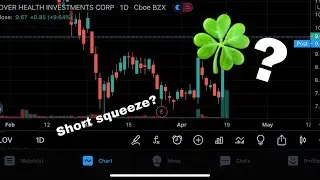CLOV Clover Health Possible Reddit Squeeze? Quick & Simple DD