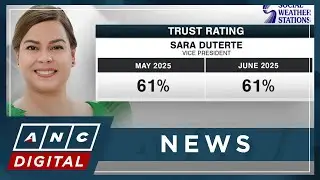 Marcos sees surge in trust rating in June SWS survey; VP Duterte keeps 61% trust rating | ANC