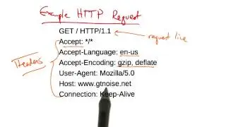 Example HTTP Request - Georgia Tech - Network Congestion