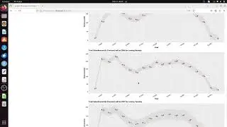 Hourly Data Analysis And Forecast