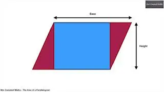 The Area of a Parallelogram