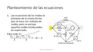 SUPERNODO