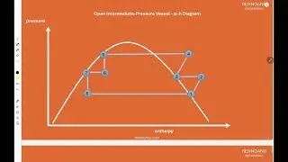 Heat Pump Thermodynamics Explained for Exams EP 4