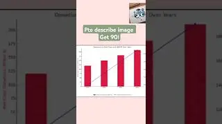PTE Describe Image | Donations to Red Cross & UNICEF | Sample Answer with Template | Score 79+