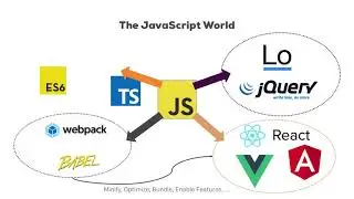 React JS, Angular & Vue JS - Quickstart & Comparison - learn Vue JS