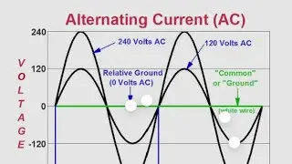 Lecture -1 AC current