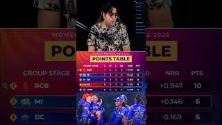 WPL 2026 Points Table Shock 😳 | RCB on Top | MI 2nd After Big Win!
