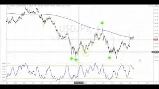 Nadex Binary Options 2020 -  ATM and OTM only. + Market Analysis