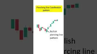 ( पियर्सिंग लाइन कैंडलस्टिक पैटर्न ) piercing line candlestick pattern | #piercing #shorts #viral