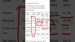 IPO VIRTUAL GALAXY INFOTECH DETAILS ANALYSIS REVIEW PRICE BAND CUT OFF PRICE DETAILS ANALYSIS REVIEW