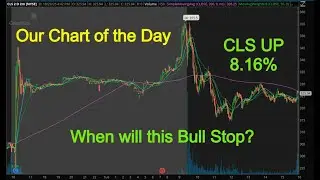Swing Trading Oct 28  Portfolio down $442,  Realized Gains of $628