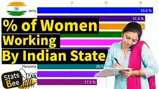 India&rsquo;s Working Women by State (2023) | Gender Workforce Statistics