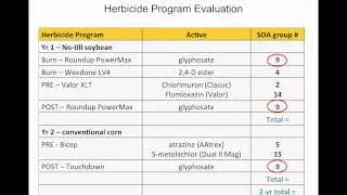 Mode of Action Site of Action Herbicide Chart How To Use