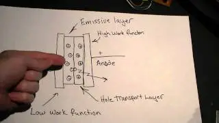 Making an OLED - Light from Carbon Compounds