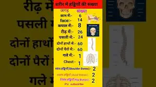 Bones in human body Part || General knowledge || Static GK 2024#shorts #gk #bones