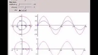 Sum of Sines