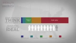 four percent group review