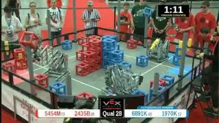 2015 VRC Math Q28 - 5454M 2435B vs 6891K 1970K - 40 to 66 - VEX Worlds 2015 - Math Division