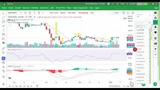 গোল্ডেন সুযোগ চলে গেল+ বাই না করলে পস্তাবেন #trading#stockmarket.