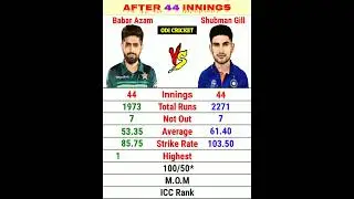 After 44 Innings:- Babar Azam vs Shubman Gill Batting Comparison  #cricket #shubmangill #babarazam