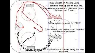 D200 Straight on Angling Game 1-1 to 3-3- U18 F