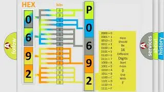 DTC Ford P0692 Short Explanation
