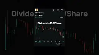 VST Industries Ltd Dividend
