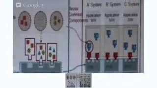 Mobile e-Goverment service in smart society