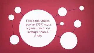 2019 Video Marketing Statistics - The Power of Video Marketing