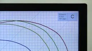 3M Multitouch experience