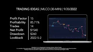 Stock Trading Ideas  $MLCO / NASDAQ (Melco Resorts & Entertainment) | Trading Algorithm