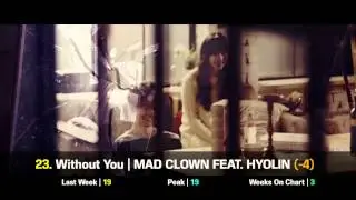 Top 50 K-Pop Songs for April 2014 | Week 4