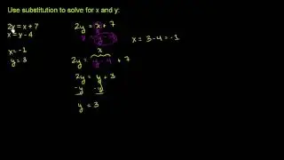 Substitutionsmetoden