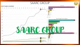 SAARC GROUP : COMPARISON