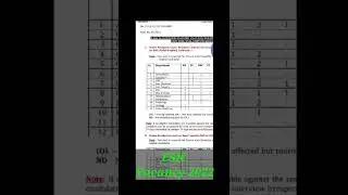 ESIC Recruitment 2022 | Vacancy of Government Jobs 2022 #shorts