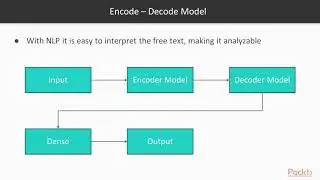 Hands-On Python Deep Learning : Introduction to Encode-Decode Model | packtpub.com