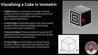 ISOMETRIC DRAWING