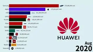 Top Mobile Phone Brands Evolution (1994-2025)