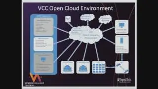 XLDB-2016: Virginia Connected Corridors - the velocity of data and advanced automotive research