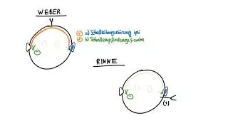 HNO: WEBER und RINNE Schalleitungs vs. Schallempfindungsst&ouml;rung