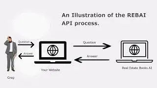 Real Estate Books AI API